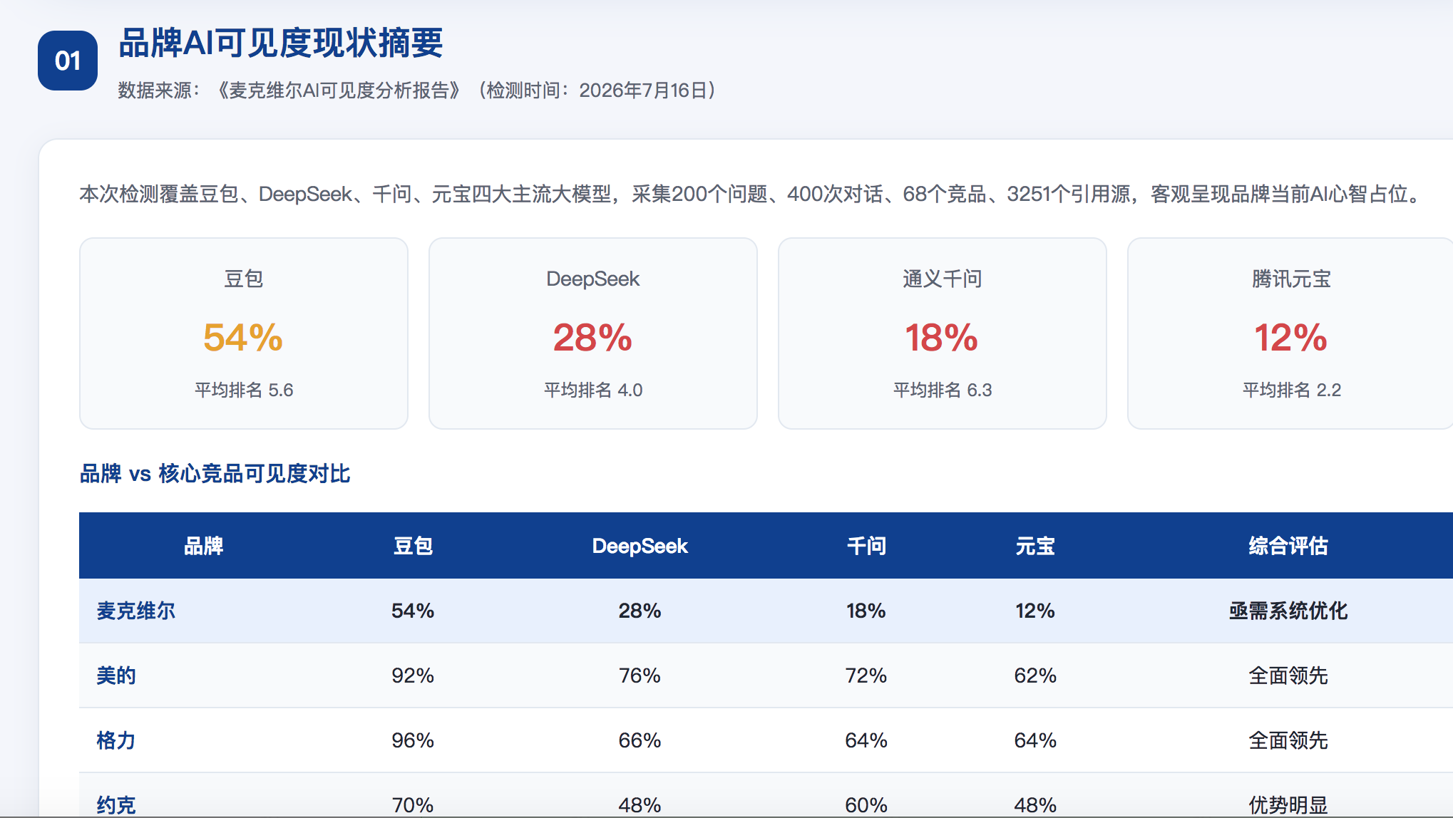 邵阳geo分析报告